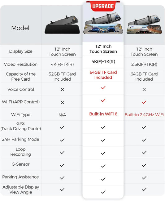 Caméra de tableau de bord avec rétroviseur avant et arrière 4K AZDOME PG17