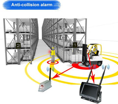 7 Inch Wireless Forklift Camera System, 2-Channel, 1080P HD, Night Vision, Magnetic Base, Rechargeable Battery, for Warehouse Safety