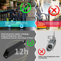 7 Inch Wireless Forklift Camera System, 2-Channel, 1080P HD, Night Vision, Magnetic Base, Rechargeable Battery, for Warehouse Safety