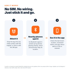 JIMI IoT PB708 Ultra-Thin Smart Tracking Sticker – Bluetooth 5.0