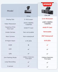 LINGDU C34 5G Wifi GPS 4K Dash Cam 2K+1080P+1080P Cam DVR Video Recorder GPS Parking Mode Dashcam Car Black Box