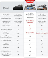 AZDOME PG17 Front and Rear 4K Mirror Dash Cam