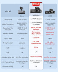 AZDOME M550 Pro 3CH 4K Dash Cam
